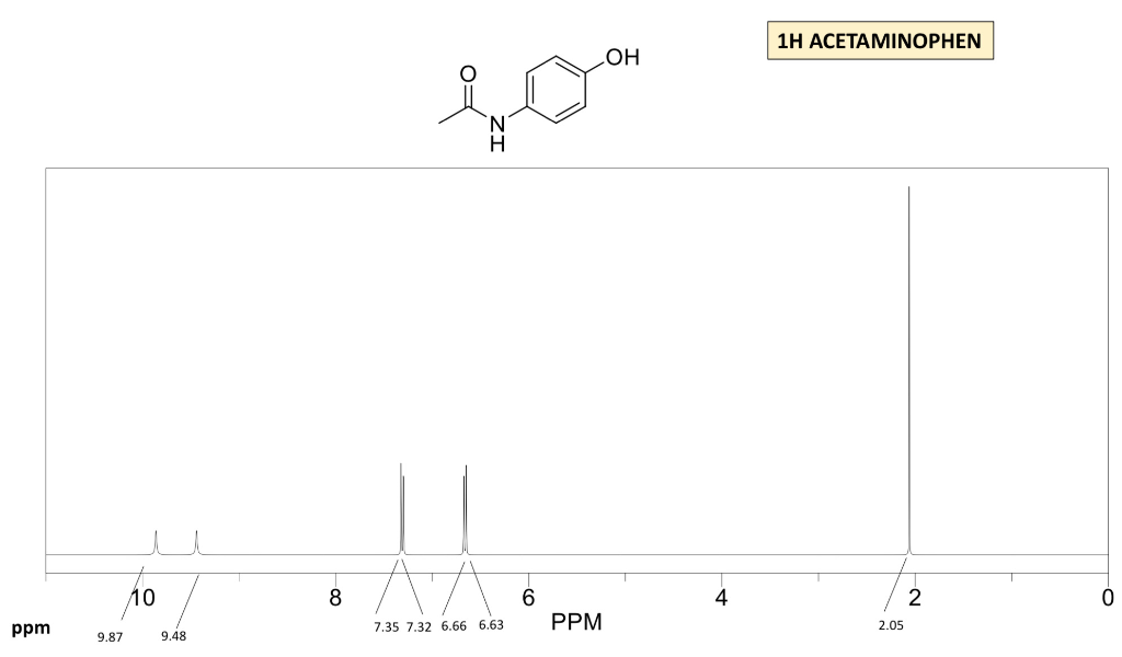 Solved 3011NMR and IR spectra of Aspirin, Caffeine and