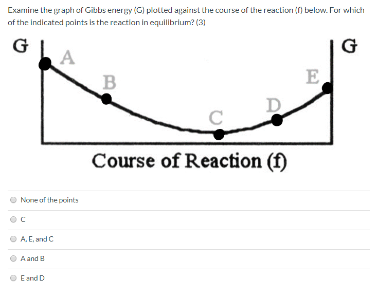 Solved Examine The Graph Of Gibbs Energy G Plotted Agai Chegg Com