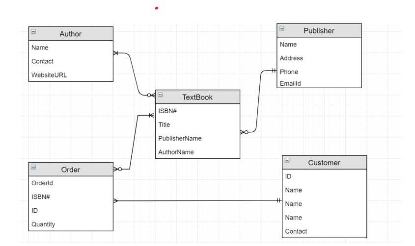 Solved Part-1: - Develop EER Model; - (10 Marks) Develop an | Chegg.com