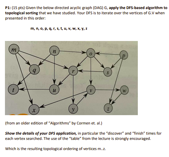 Solved P1: (15 pts) Given the below directed acyclic graph | Chegg.com