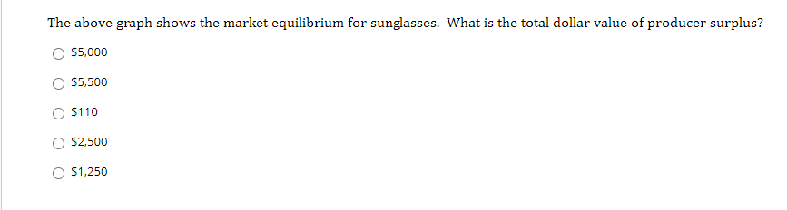 Solved Question 3 10 points Save Answer Price Supply $160 | Chegg.com