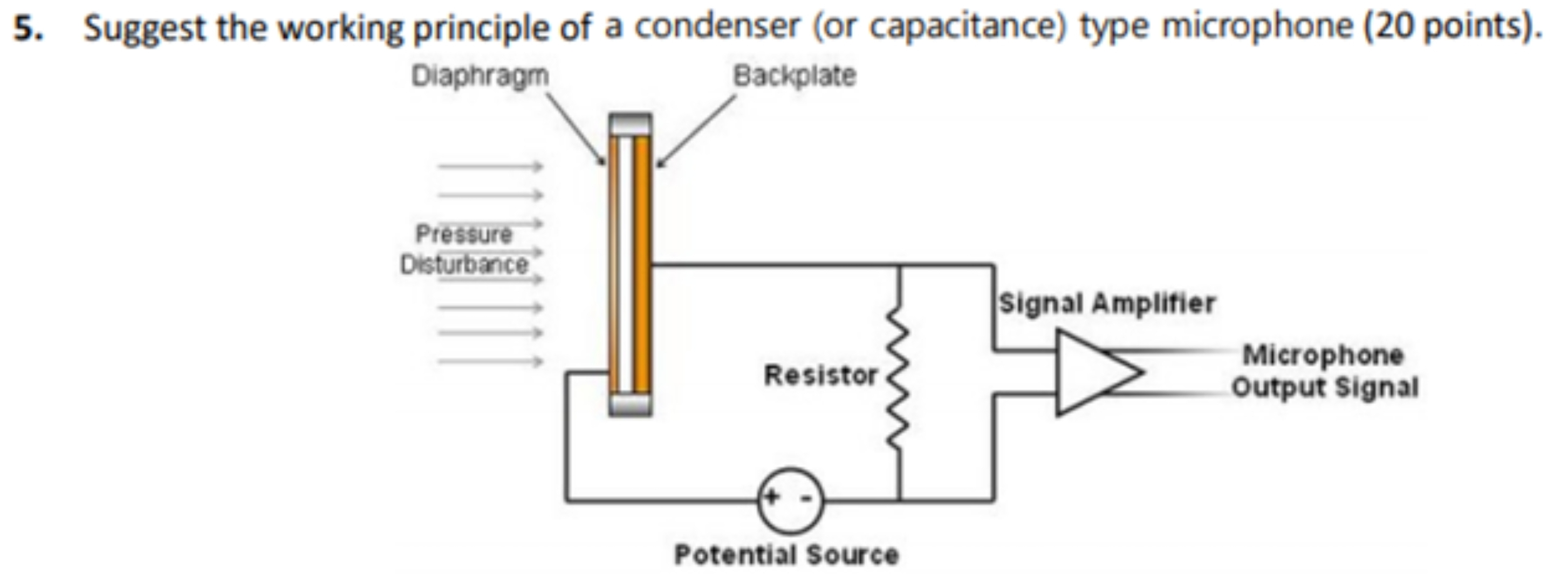 Solved 5. Suggest the working principle of a condenser (or