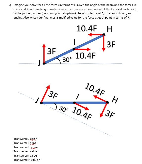 Solved 5) Imagine you solve for all the forces in terms of | Chegg.com