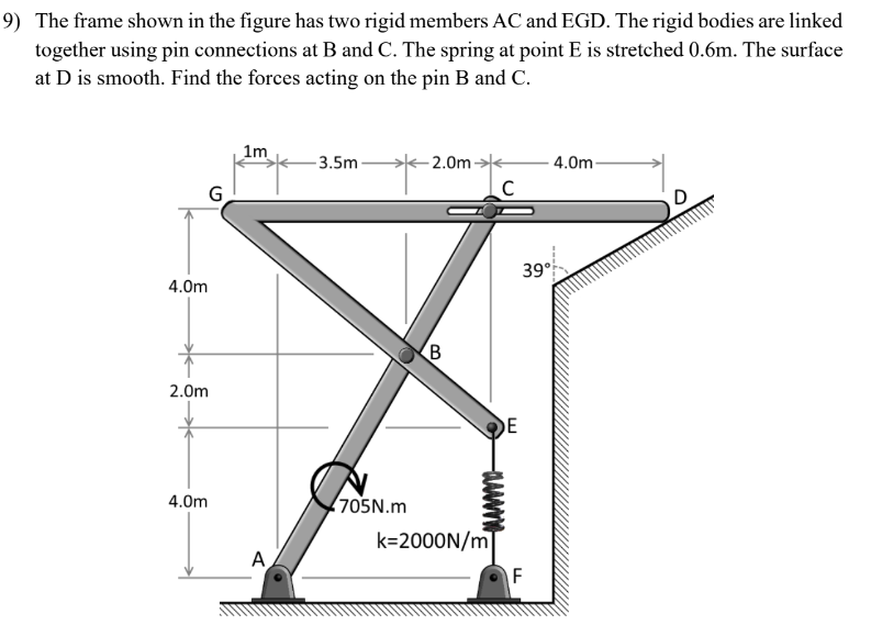 Solved 9) ﻿The frame shown in the figure has two rigid | Chegg.com