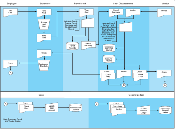 Q) Comprehensive Flowchart Analysis Discuss the | Chegg.com