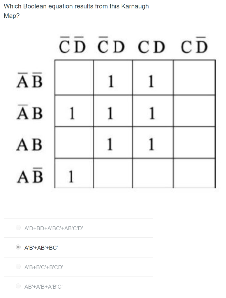 Solved Which Boolean equation results from this Karnaugh | Chegg.com