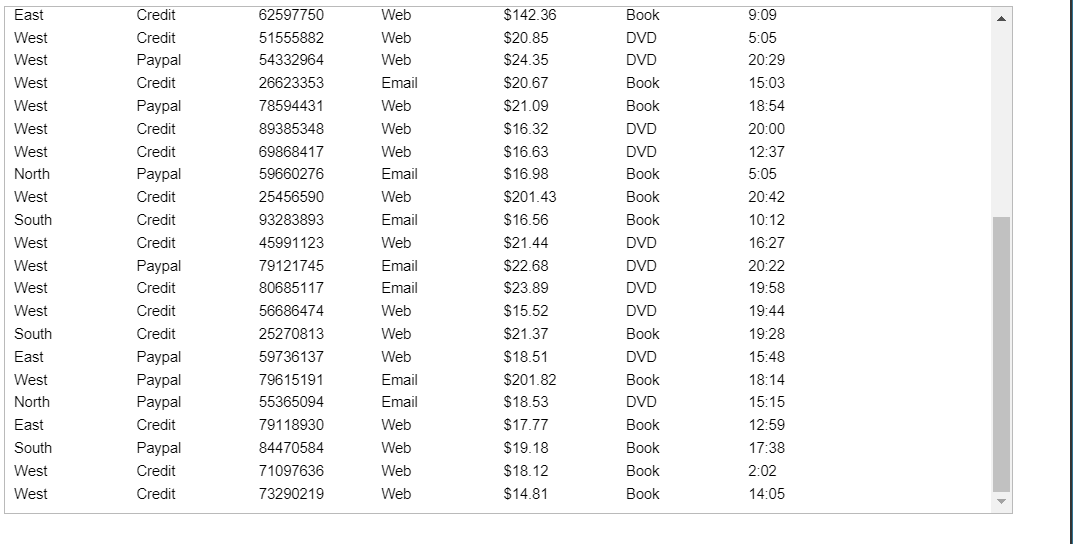 solved-explain-click-the-icon-to-view-the-unemployment-rate-chegg