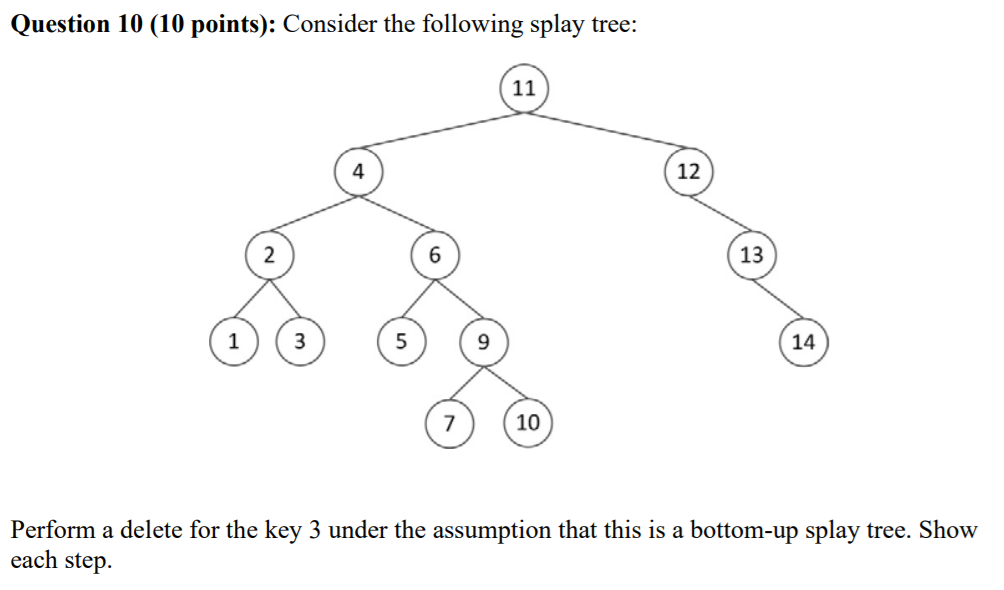 Solved Question 10 (10 points): Consider the following splay | Chegg.com