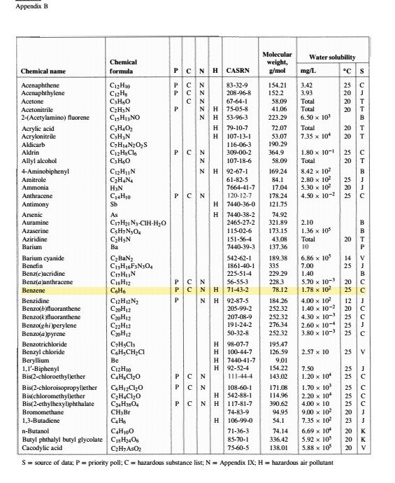 Estimate the organic carbon partition coefficient