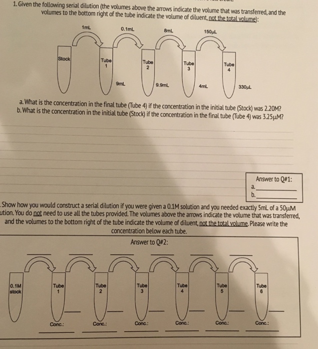 Solved 1.Given the following serial dilution (the volumes | Chegg.com
