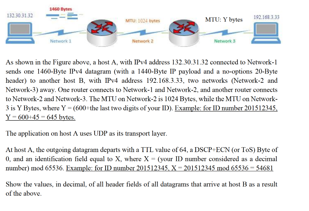 Solved As Shown In The Figure Above, A Host A, With IPv4 | Chegg.com