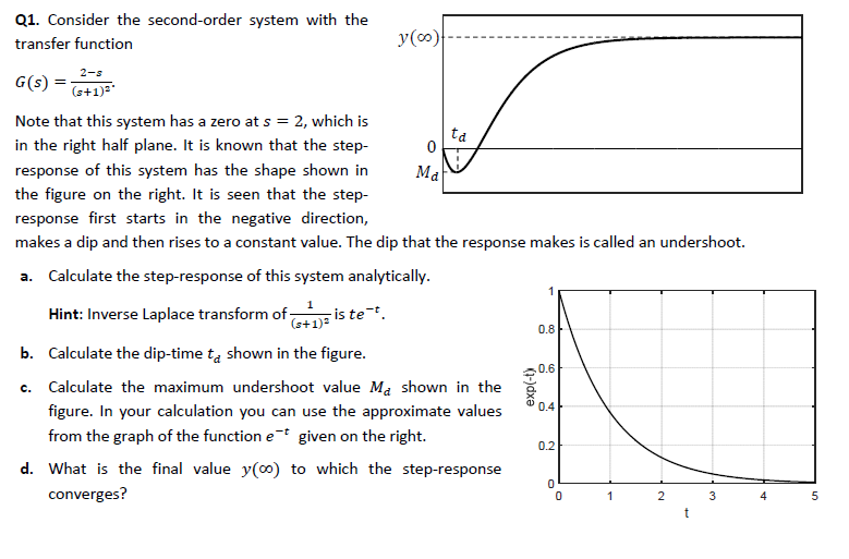 Solved Q1. Consider the second-order system with the | Chegg.com