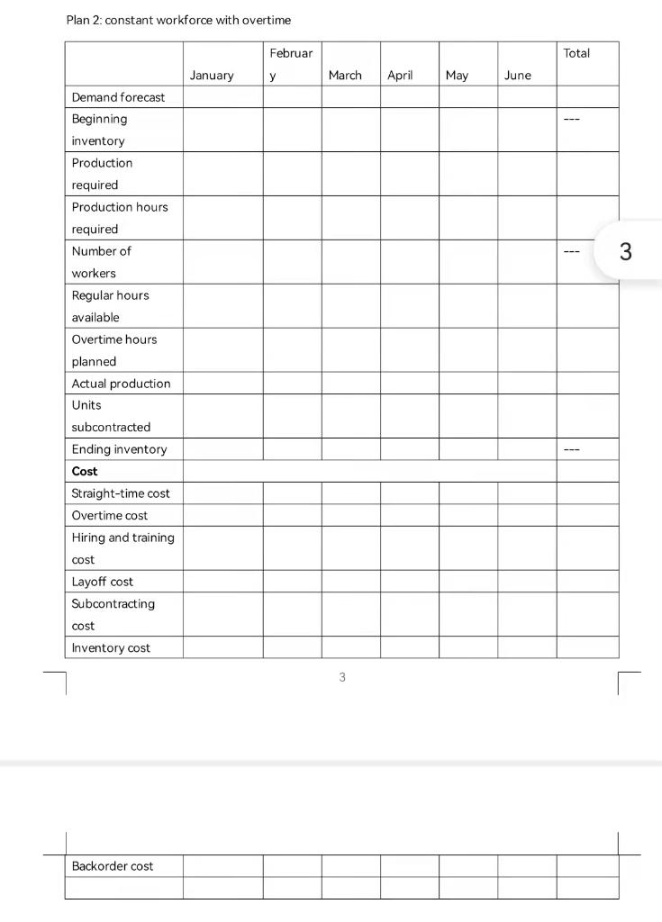 Question 1. Aggregate Production Plan (30 marks) 1 | Chegg.com