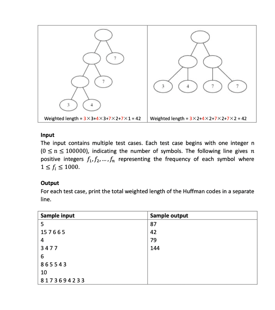 Solved Huffman Coding Huffman Code Is A Particular Type Of | Chegg.com