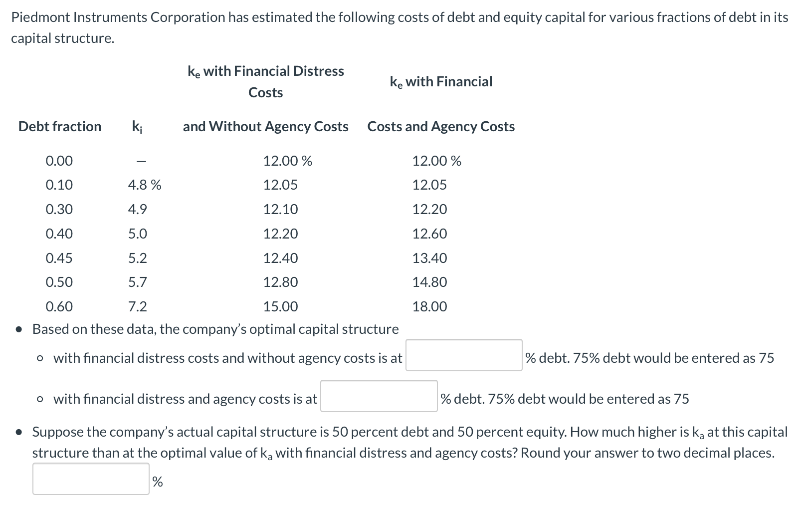 Solved Piedmont Instruments Corporation Has Estimated The Chegg Com