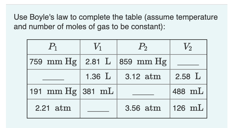 Solved 1. Complete the first column of the table for P1 = | Chegg.com