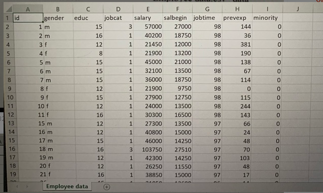 Descriptive and Visualizing Data Using R Studio Based | Chegg.com