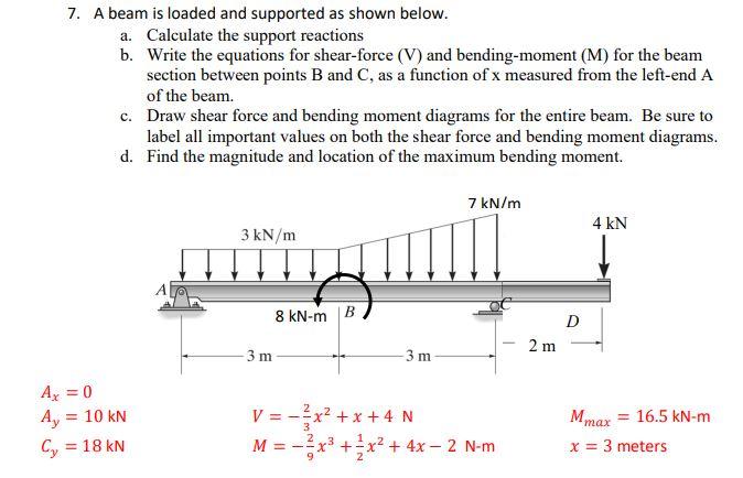 7. A beam is loaded and supported as shown below. a. | Chegg.com
