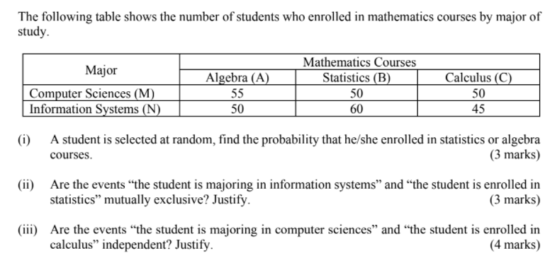 Solved The following table shows the number of students who | Chegg.com