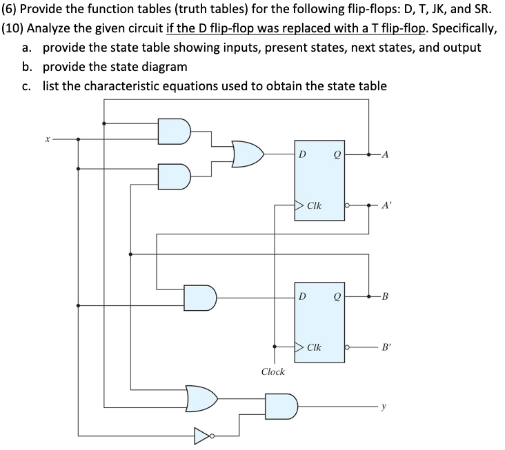 Solved (6) Provide the function tables (truth tables) for | Chegg.com