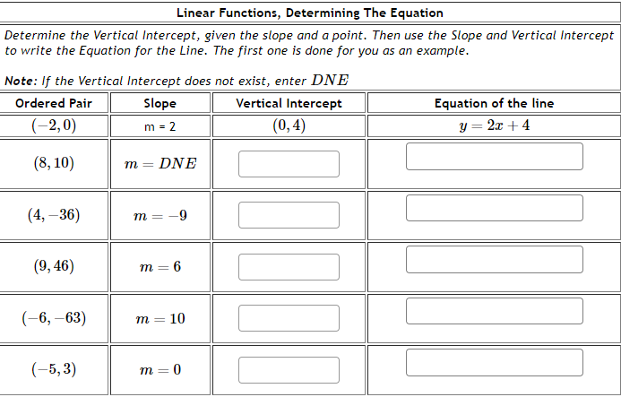 what is the slope intercept equation of a vertical line