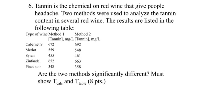 Solved 6. Tannin Is The Chemical On Red Wine That Give | Chegg.com