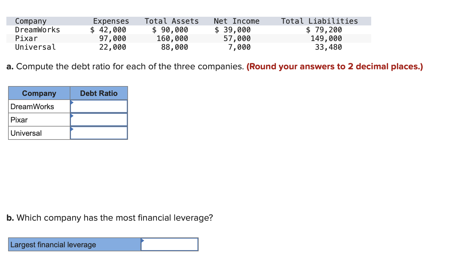 solved-a-compute-the-debt-ratio-for-each-of-the-three-chegg