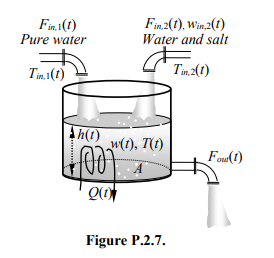 Solved 2.7 In Figure P.2.7 A Mixing Process Is Shown. Pure | Chegg.com