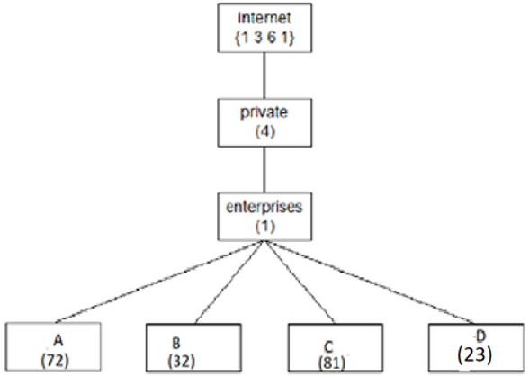 Solved IT-340***PLEASE DON'T COPY******PLEASE DON'T USE | Chegg.com