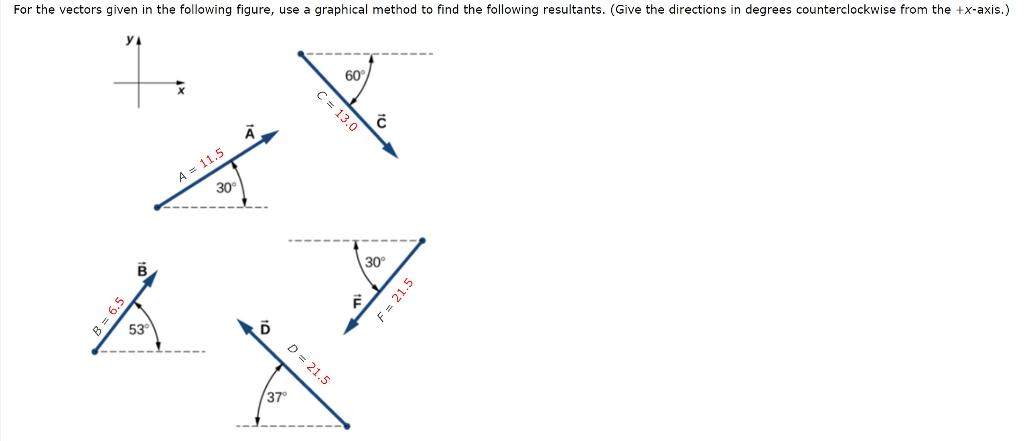 Solved (a) A+B Magnitude Direction ∘ Counterclockwise From | Chegg.com