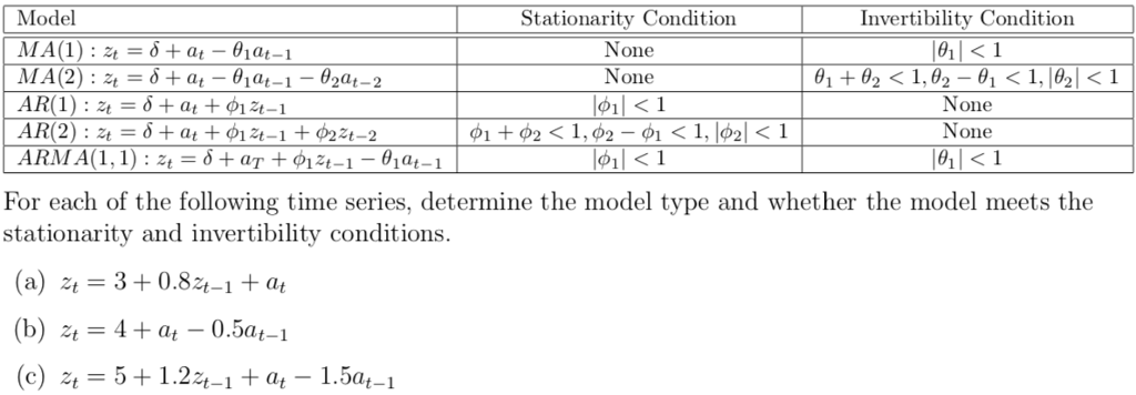 Solved Invertibility Condition Stationarity Condition None | Chegg.com