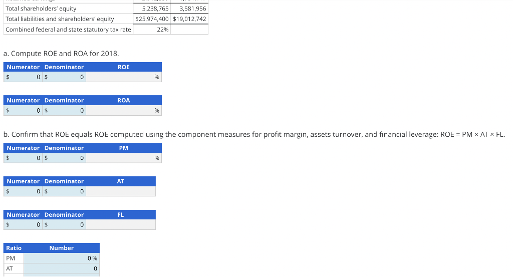 a. Compute ROE and ROA for \( 2018 . \)
b. Confirm that ROE equals ROE computed using the component measures for profit margi