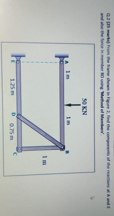 Solved Q.2 (25 marks) From the frame shown in Figure 2, find | Chegg.com