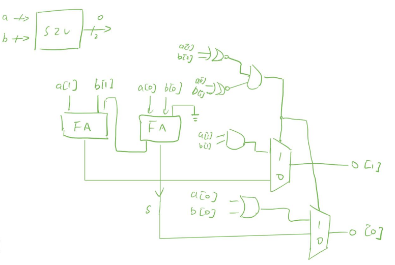 Solved Implement schematic circuit to Verilog code | Chegg.com