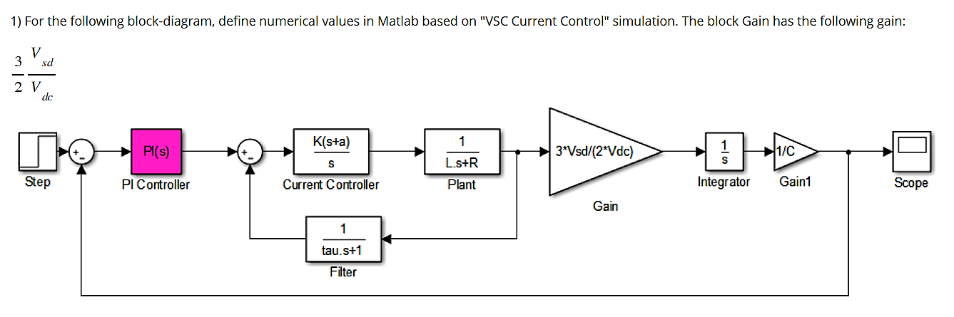 1 ) Design the PI controller to obtain a settling | Chegg.com