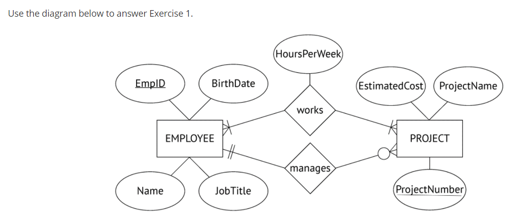 Solved Convert The ER For Exercise 1 (above) Diagram Below | Chegg.com