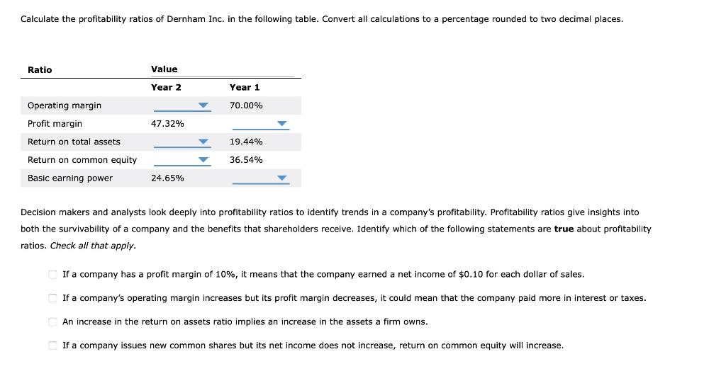 Solved Calculate the profitability ratios of Dernham Inc. in | Chegg.com