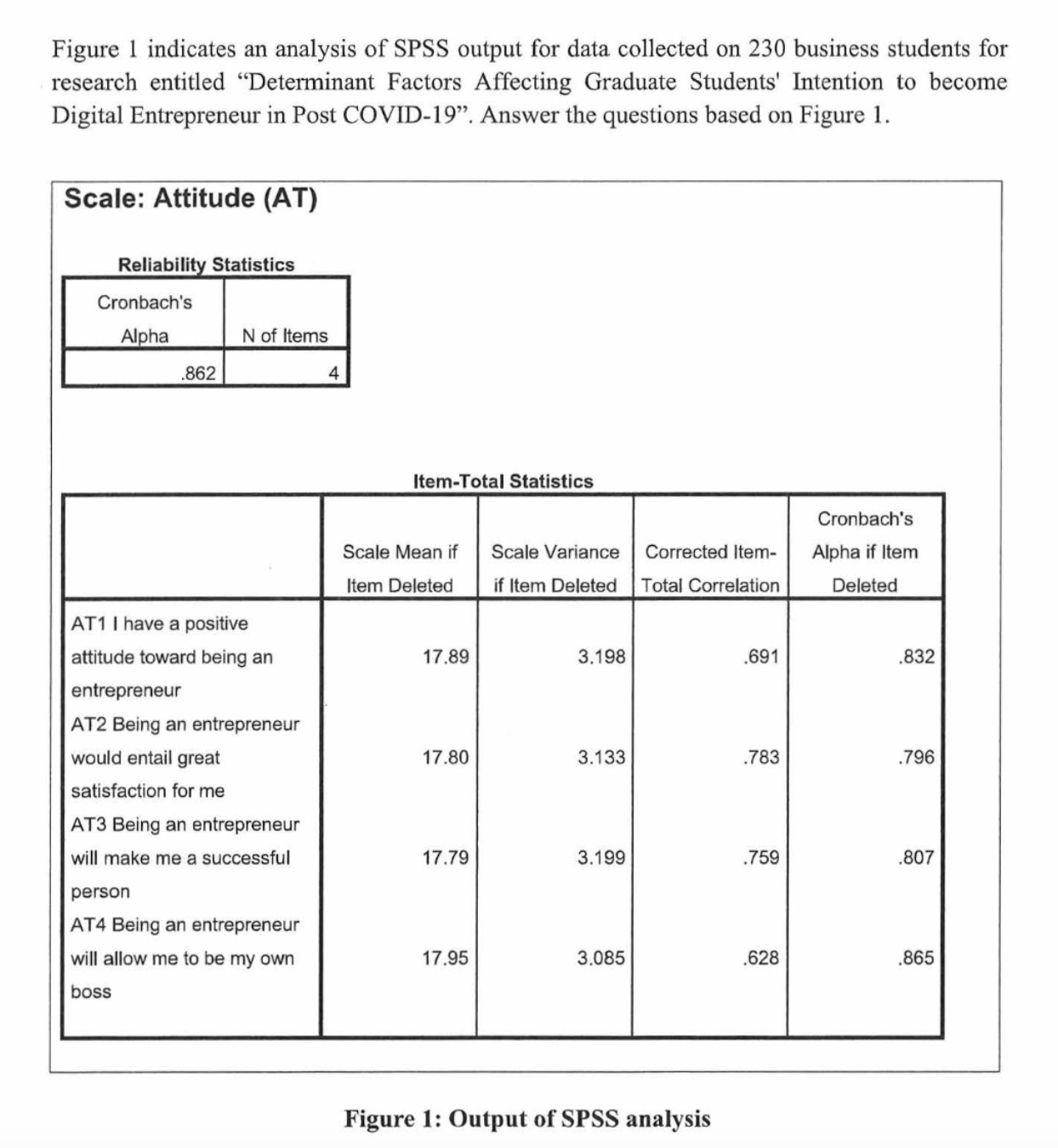 Solved Figure 1 indicates an analysis of SPSS output for | Chegg.com