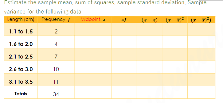 Solved Estimate the sample mean, sum of squares, sample | Chegg.com