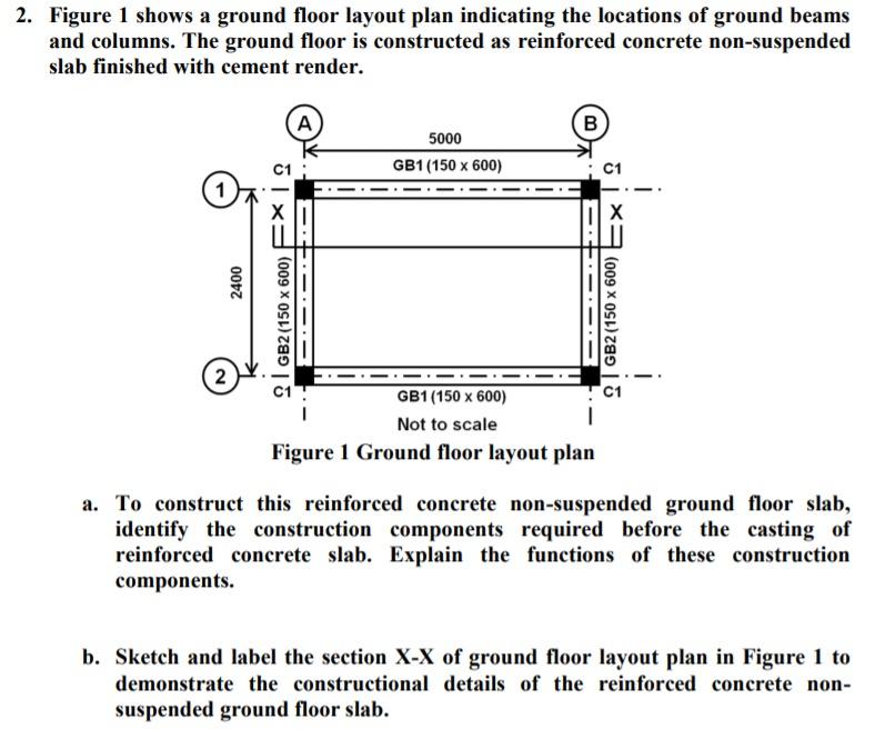 2 Figure 1 Shows A Ground Floor Layout Plan Chegg Com