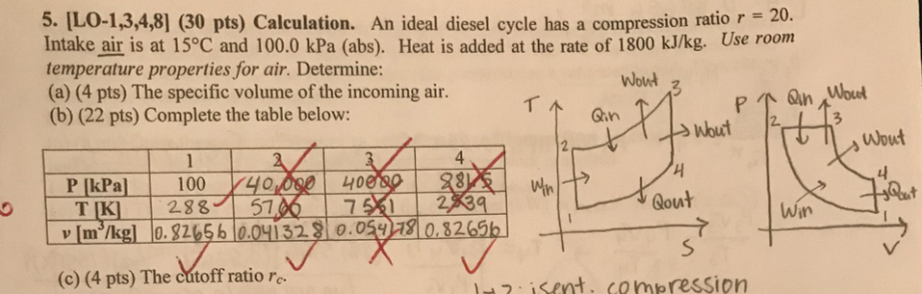 Solved An Ideal Diesel Cycle Has A Compression Ratio R 20 Chegg Solved An Ideal Diesel Cycle Has A Compression Ratio R 20 Chegg