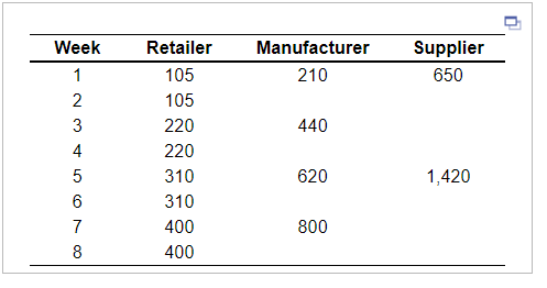 economies of scale, that total units are the same in | Chegg.com