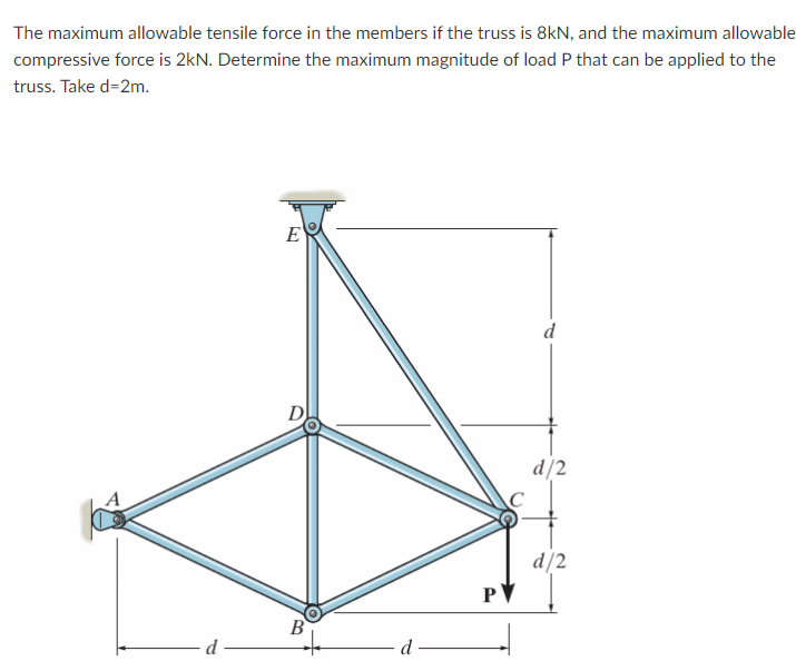 Solved The maximum allowable tensile force in the members if | Chegg.com
