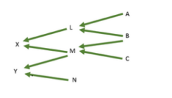 Solved Calculate FX using the information given and the line | Chegg.com