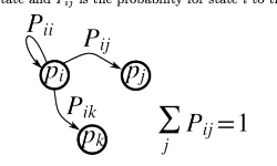 Solved PYTHON The following diagram depicts a set of states | Chegg.com