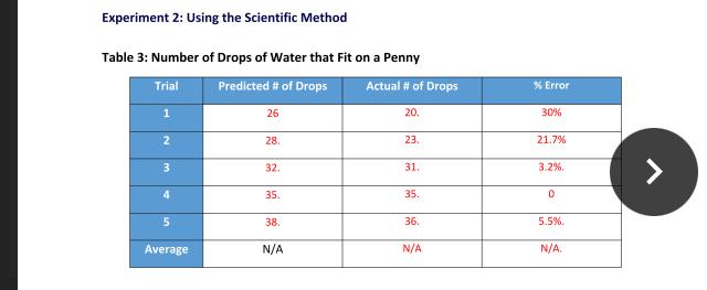 Solved Experiment 2: Using the Scientific Method Table 3: | Chegg.com
