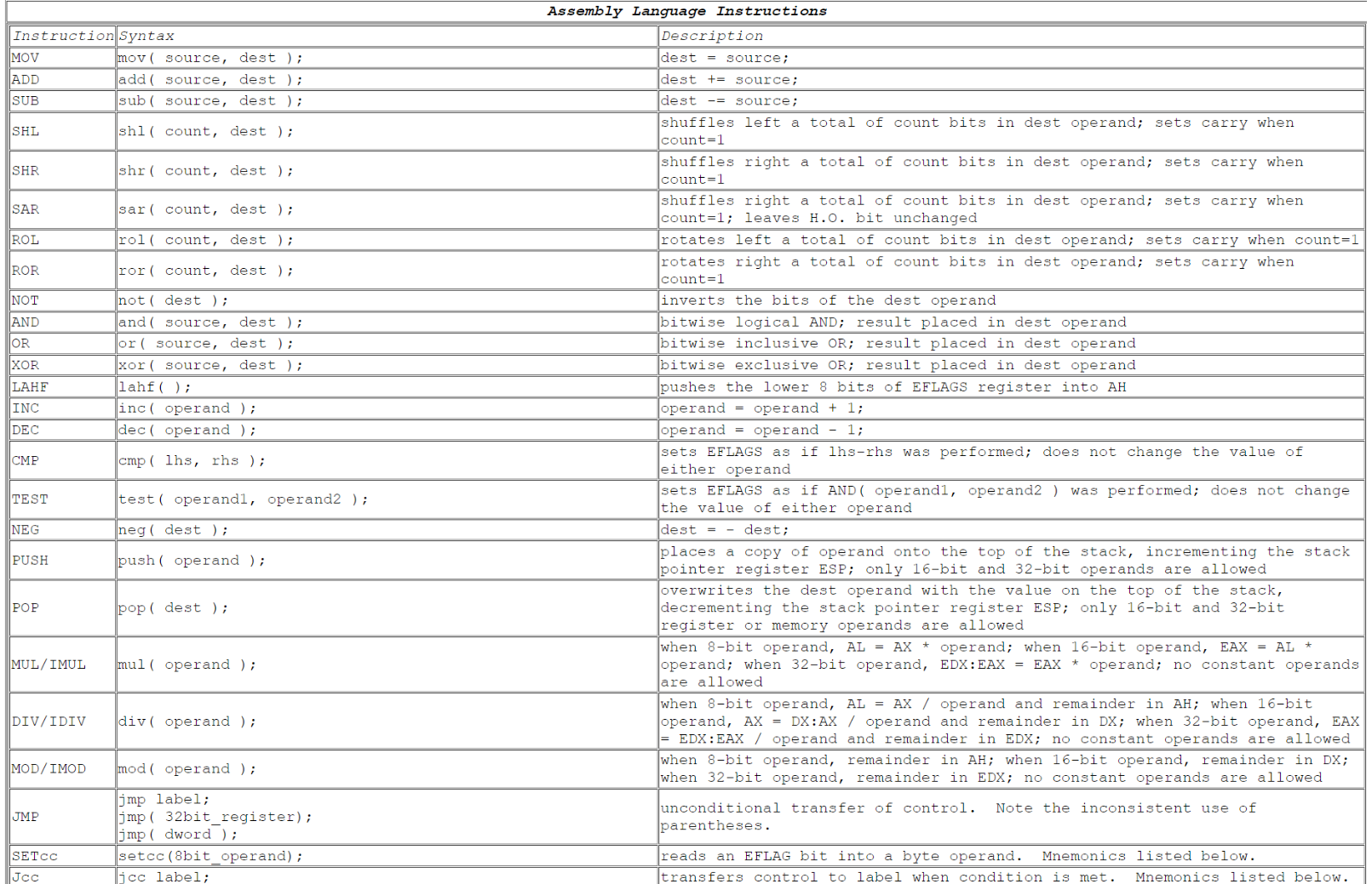 Solved Programmer's Reference to HLA Assembly Language | Chegg.com