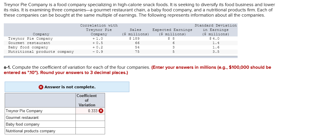 Solved Treynor Pie Company Is A Food Company Specializing In | Chegg.com