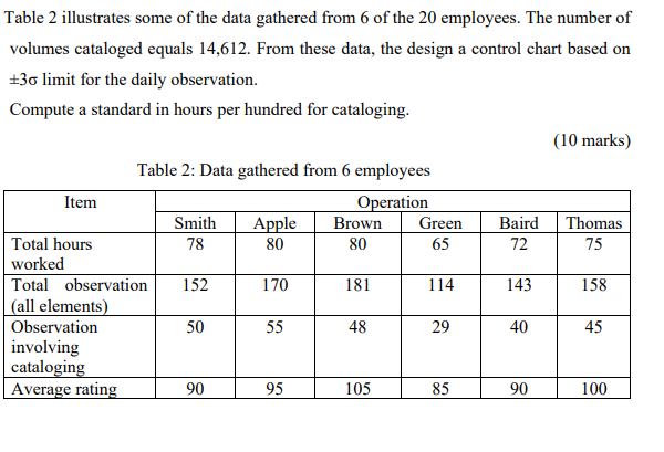 Table 2 illustrates some of the data gathered from 6 | Chegg.com