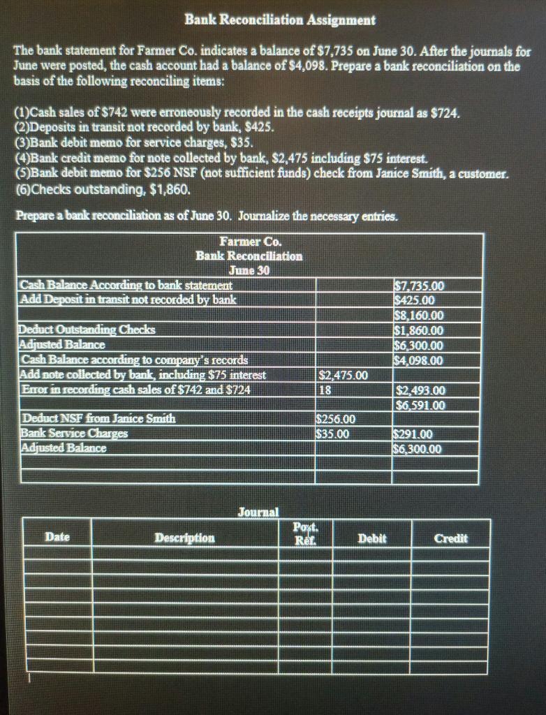 Solved Bank Reconciliation Assignment The Bank Statement For Chegg